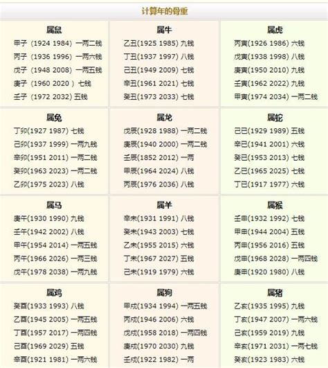 八字重量表2023|2023年称骨算命骨重对应表 2023年称骨是几钱